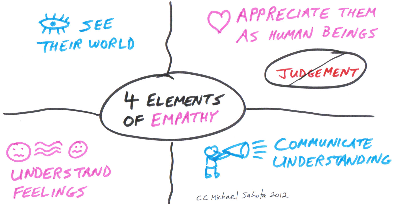 The Importance of Empathy in the Workplace