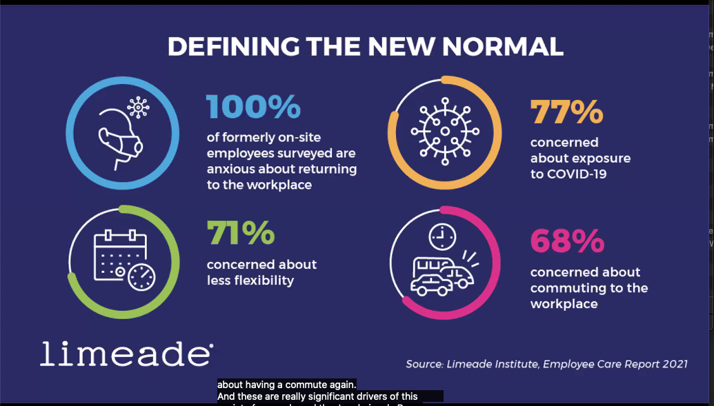 a slide titled "Defining the new normal" about employee anxiety surrounding returning ot the workplace: 100% are anxious, 71% concerned about less flexibility, 77% concerned about covid exposure, 68% concerned about the commute